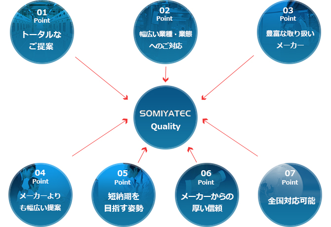 （修理交換用 ）適用する 三菱 シーケンサ Q13UDEHCPU - 3